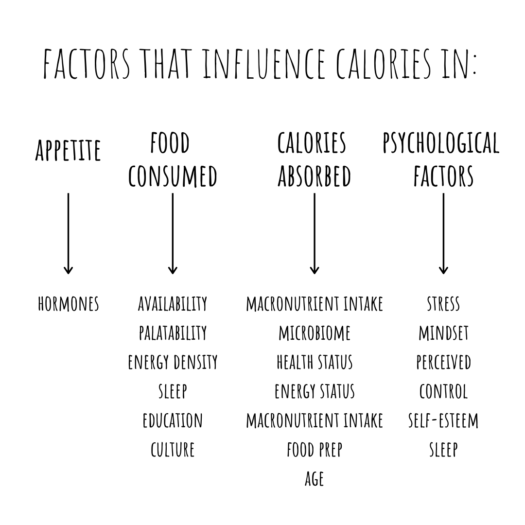 Stop Believing This Health Lie: Calories in equals Calories Out | simplerootswellness.com #podcast #healthy #calories #keto #health #weightloss #gethealthy